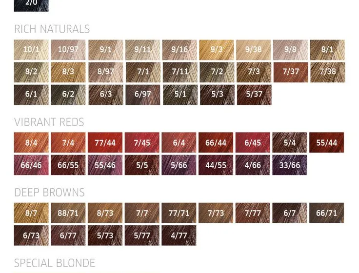 Tabela de Colorimetria de Cabelo: Escolha a Cor Perfeita